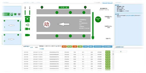 上海市智慧城市環衛站點云監控平